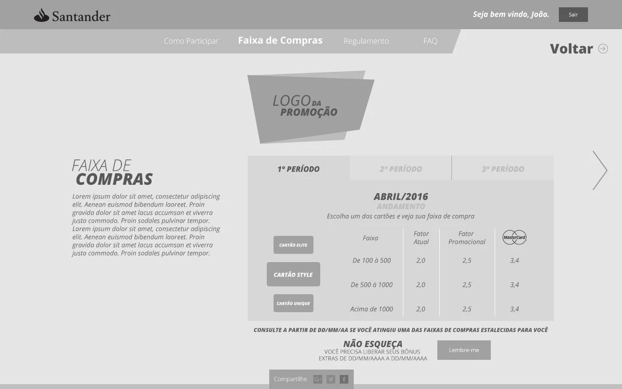 Spending-tier information in the wireframes.