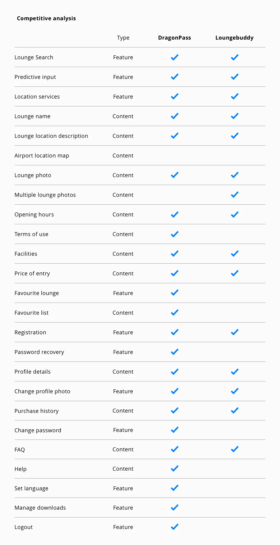 Comparing lounge-access products.