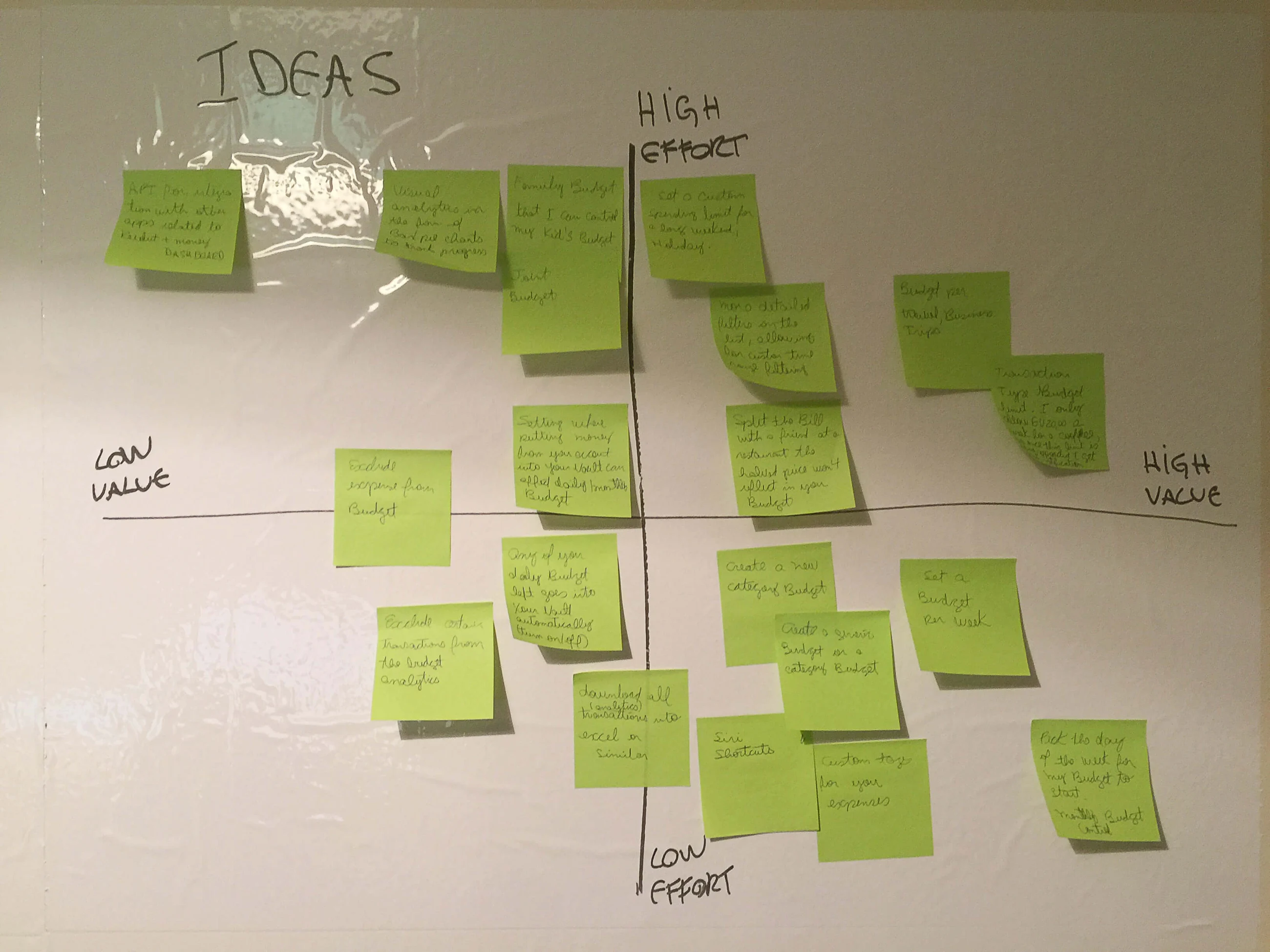 Questions and assumptions that would need validation.