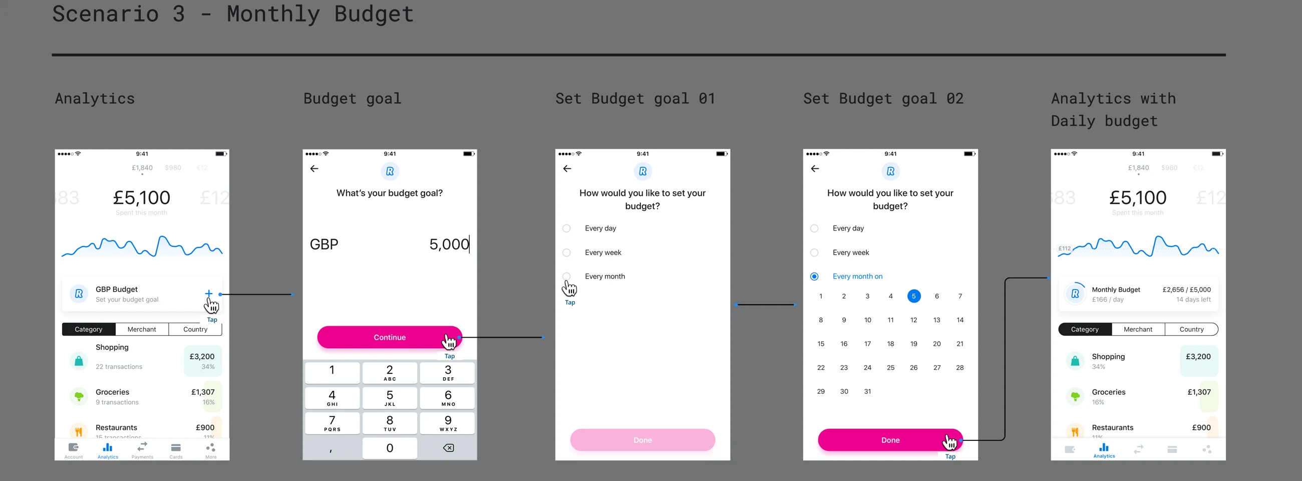 Scenario 3: configuring a monthly budget.
